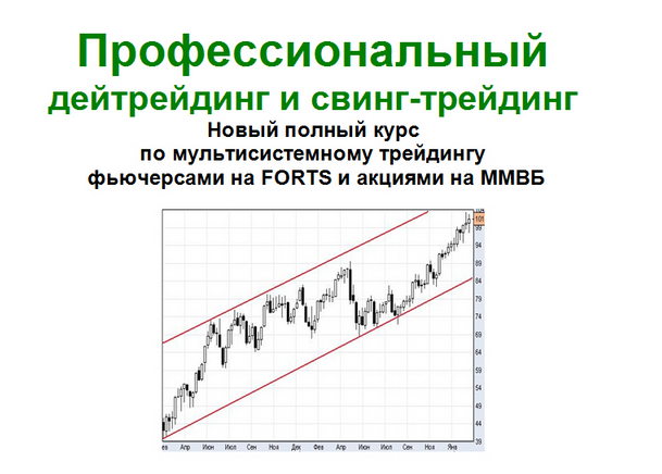 Безиндикаторный трейдинг на FORTS и ММВБ_0.png